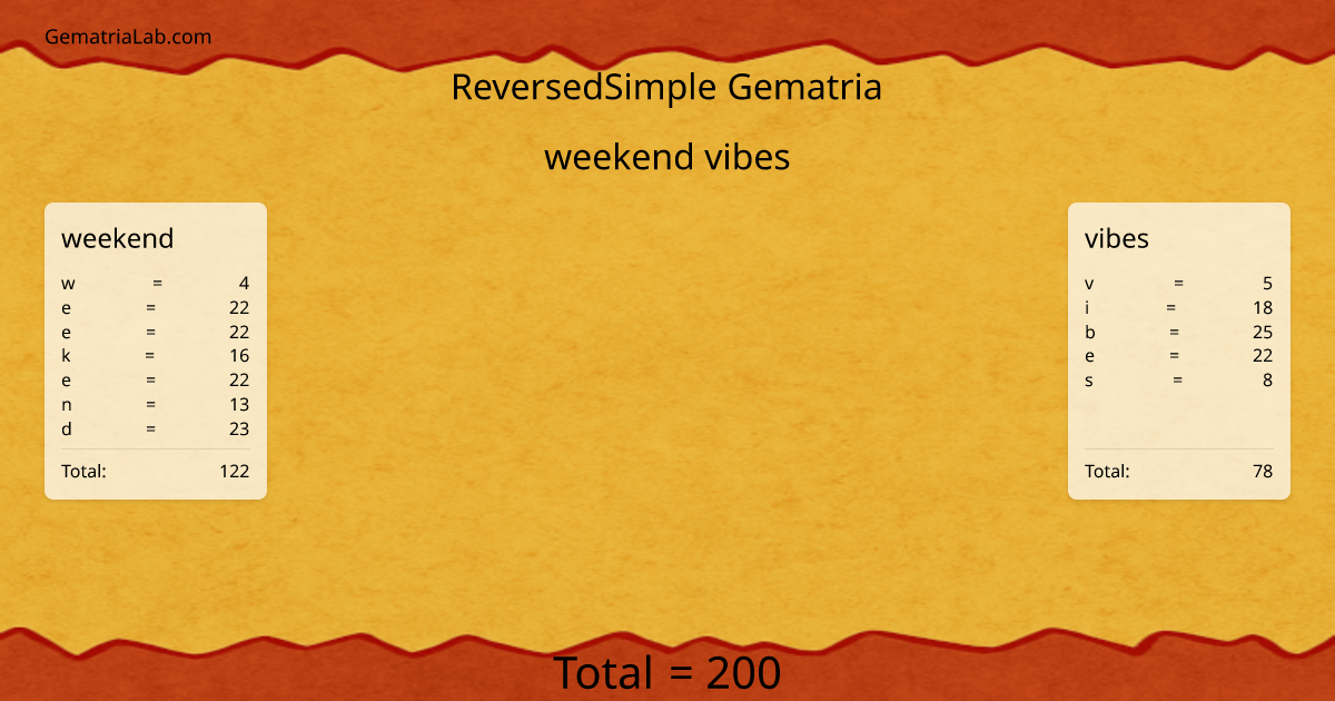 weekend vibes in reversedSimple Gematria